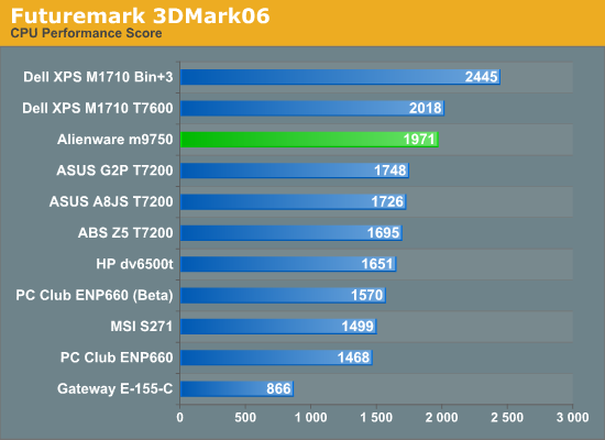 Futuremark 3DMark06